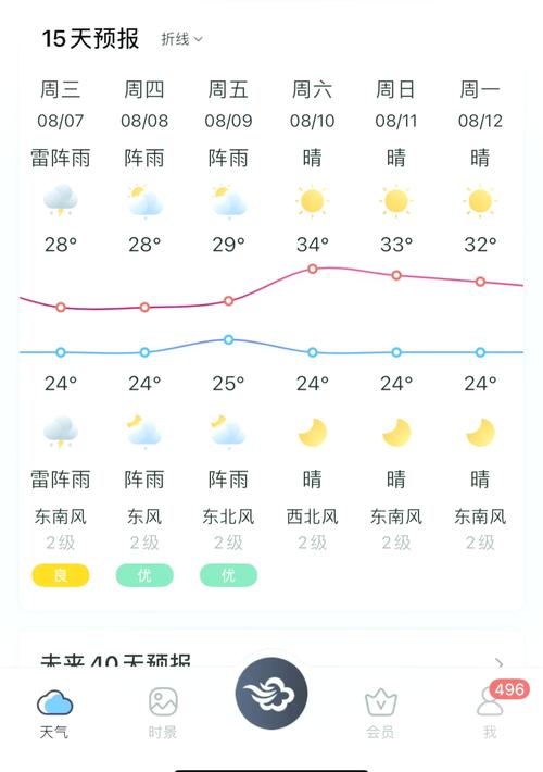 焦作博爱天气预报，焦作博爱天气预报24小时-第4张图片-优品飞百科