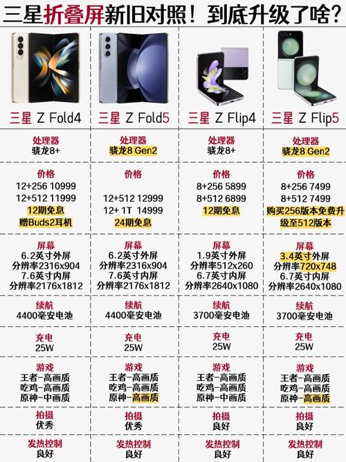 三星zflod3和4的区别，galaxy z flod3-第1张图片-优品飞百科