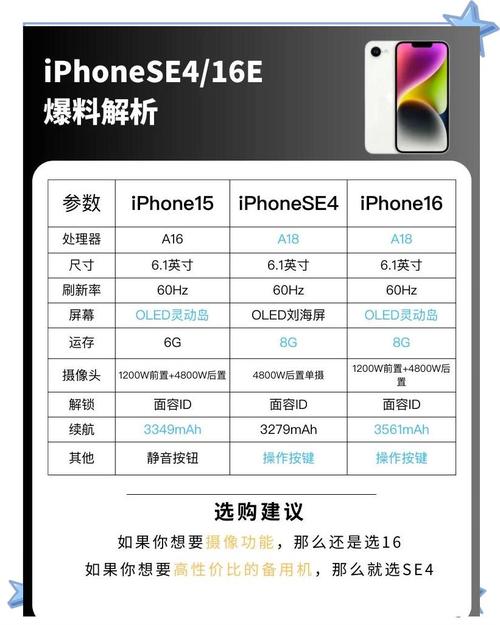 最新苹果se参数？苹果se手机参数详细参数？-第1张图片-优品飞百科