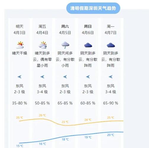 广东东莞天气预报，广东东莞天气预报未来15天？-第2张图片-优品飞百科