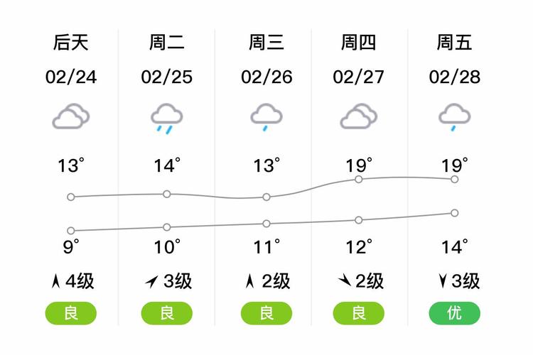 防城港市天气预报，防城港市天气预报最新今天-第3张图片-优品飞百科