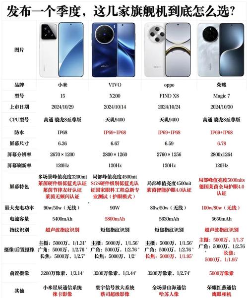 高通骁龙820打游戏怎么样的简单介绍-第3张图片-优品飞百科