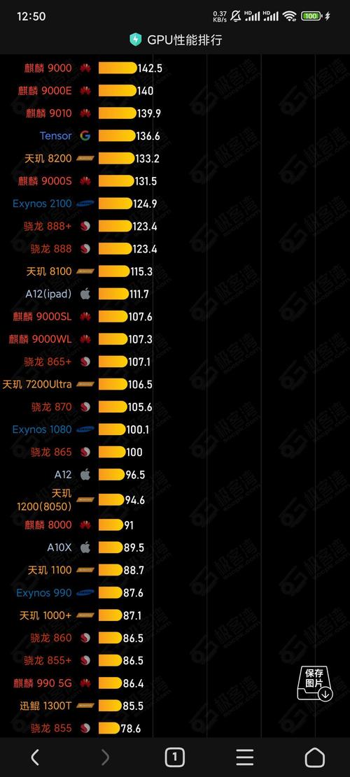 高通骁龙820打游戏怎么样的简单介绍-第5张图片-优品飞百科