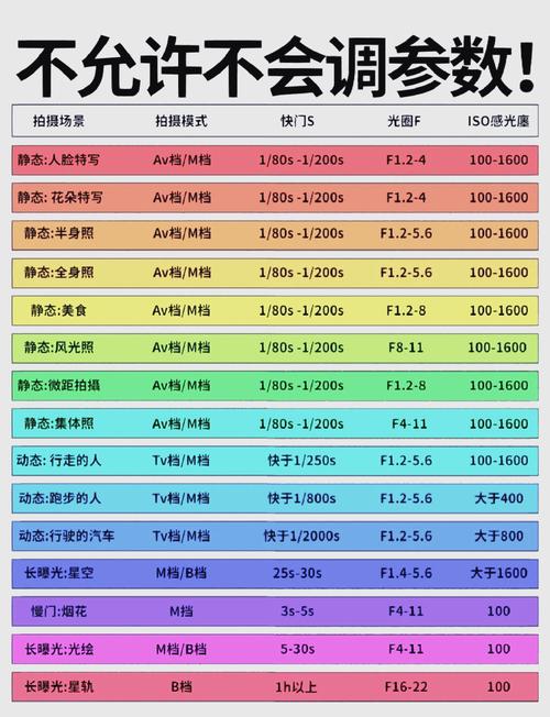 佳能20倍变焦相机，佳能200d变焦倍数-第5张图片-优品飞百科