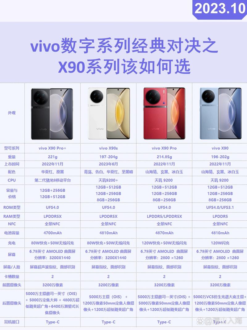 vivox90和vivox90s对比？vivox90和vivox90s对比外观？-第2张图片-优品飞百科
