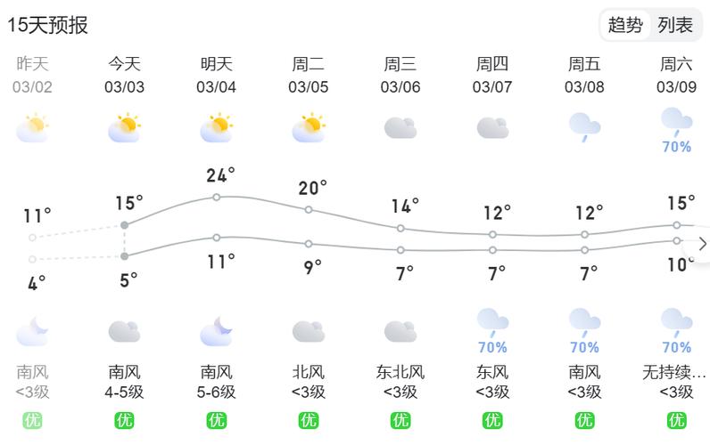 贵阳天气预报30天查询结果，贵阳一个月天气预报30天查询结果？-第5张图片-优品飞百科