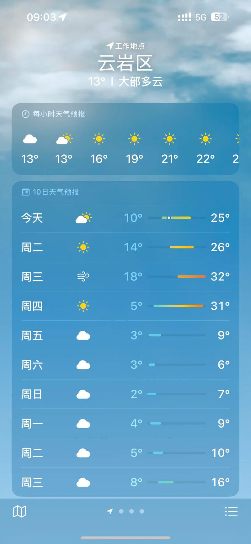 贵阳天气预报30天查询结果，贵阳一个月天气预报30天查询结果？-第4张图片-优品飞百科