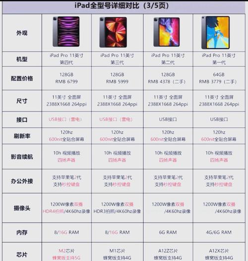 ipad2好还是ipad4好，ipad4与ipad2的区别