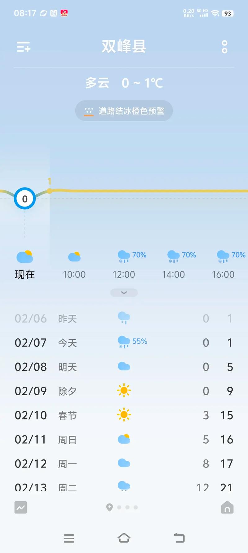 大理天气预报15天查询结果？丽江天气预报15天查询结果？-第3张图片-优品飞百科