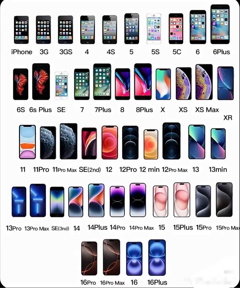 苹果11promax是6g运存吗？苹果11pro max是多少运存？-第6张图片-优品飞百科