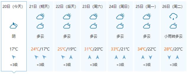 东兴市天气预报，东兴今明后三天天气预报-第4张图片-优品飞百科