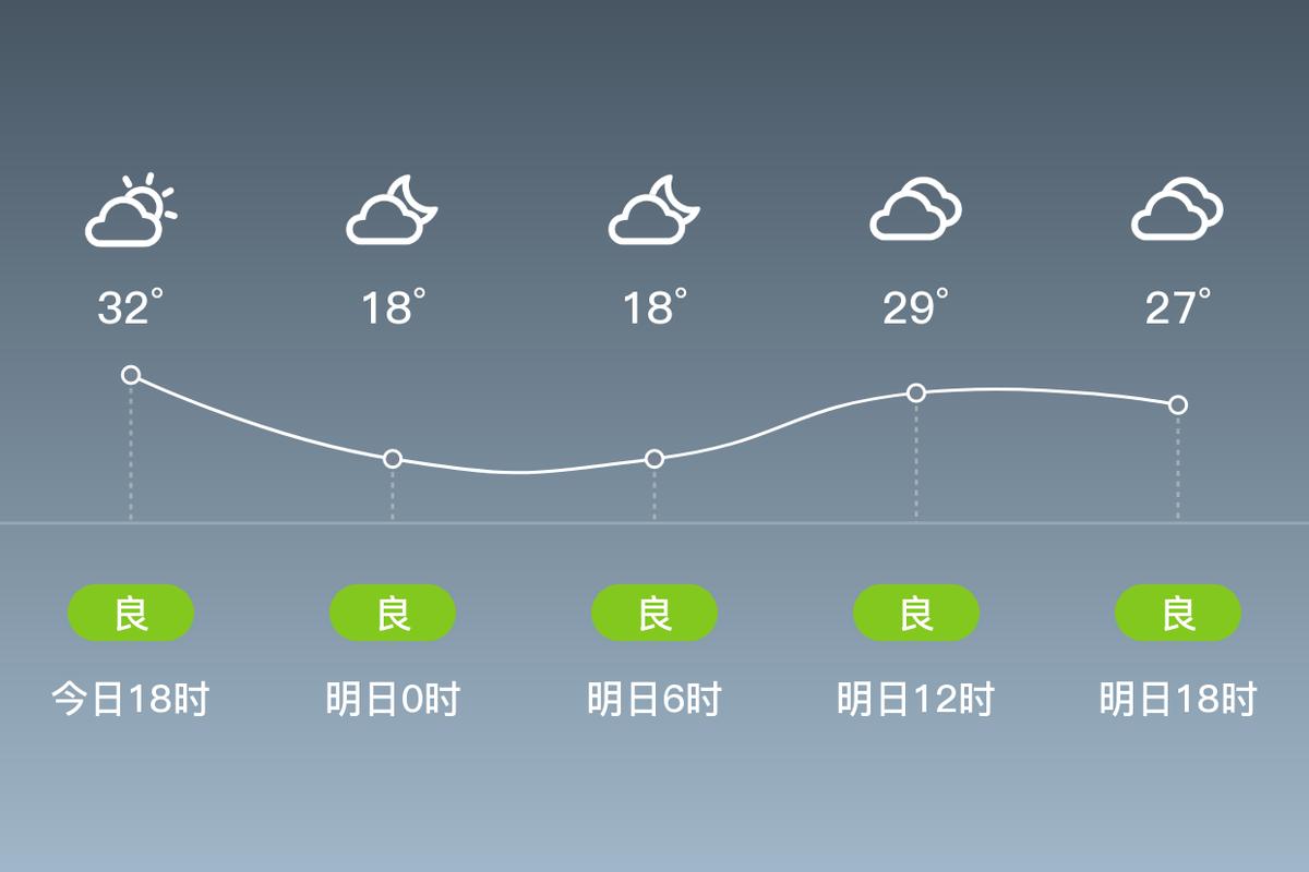 宁夏天气预报一周天气，宁夏天气预报15天30天