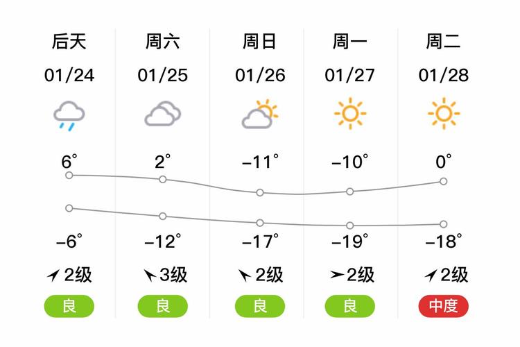 宁夏天气预报一周天气，宁夏天气预报15天30天-第4张图片-优品飞百科