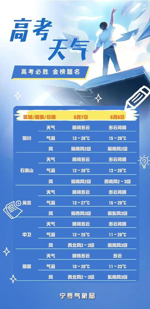 宁夏天气预报一周天气，宁夏天气预报15天30天-第6张图片-优品飞百科