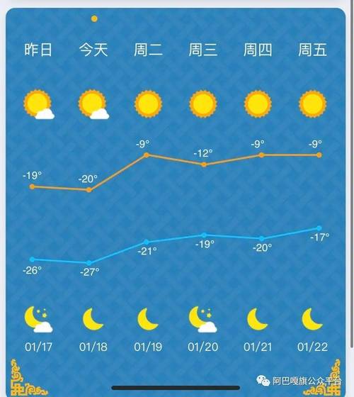 上海市崇明区天气预报？上海市崇明区天气预报一周七天？-第2张图片-优品飞百科