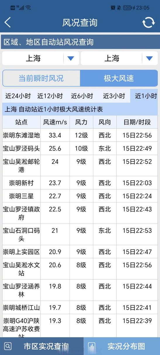 上海市崇明区天气预报？上海市崇明区天气预报一周七天？-第5张图片-优品飞百科