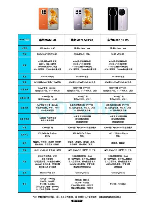mate50芯片几纳米，mate50 3纳米-第3张图片-优品飞百科