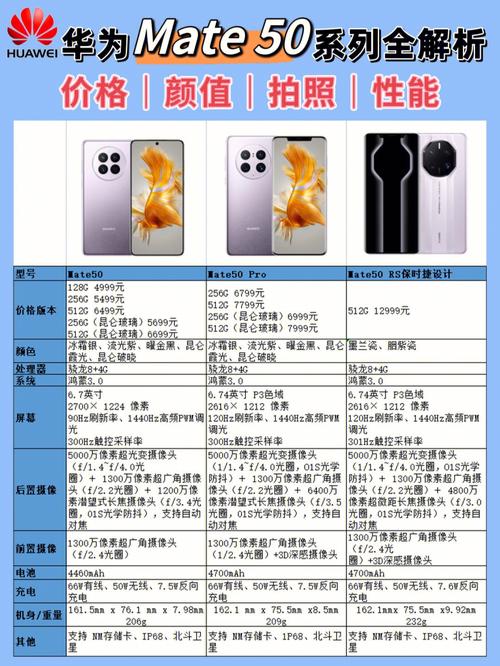 mate50芯片几纳米，mate50 3纳米-第6张图片-优品飞百科