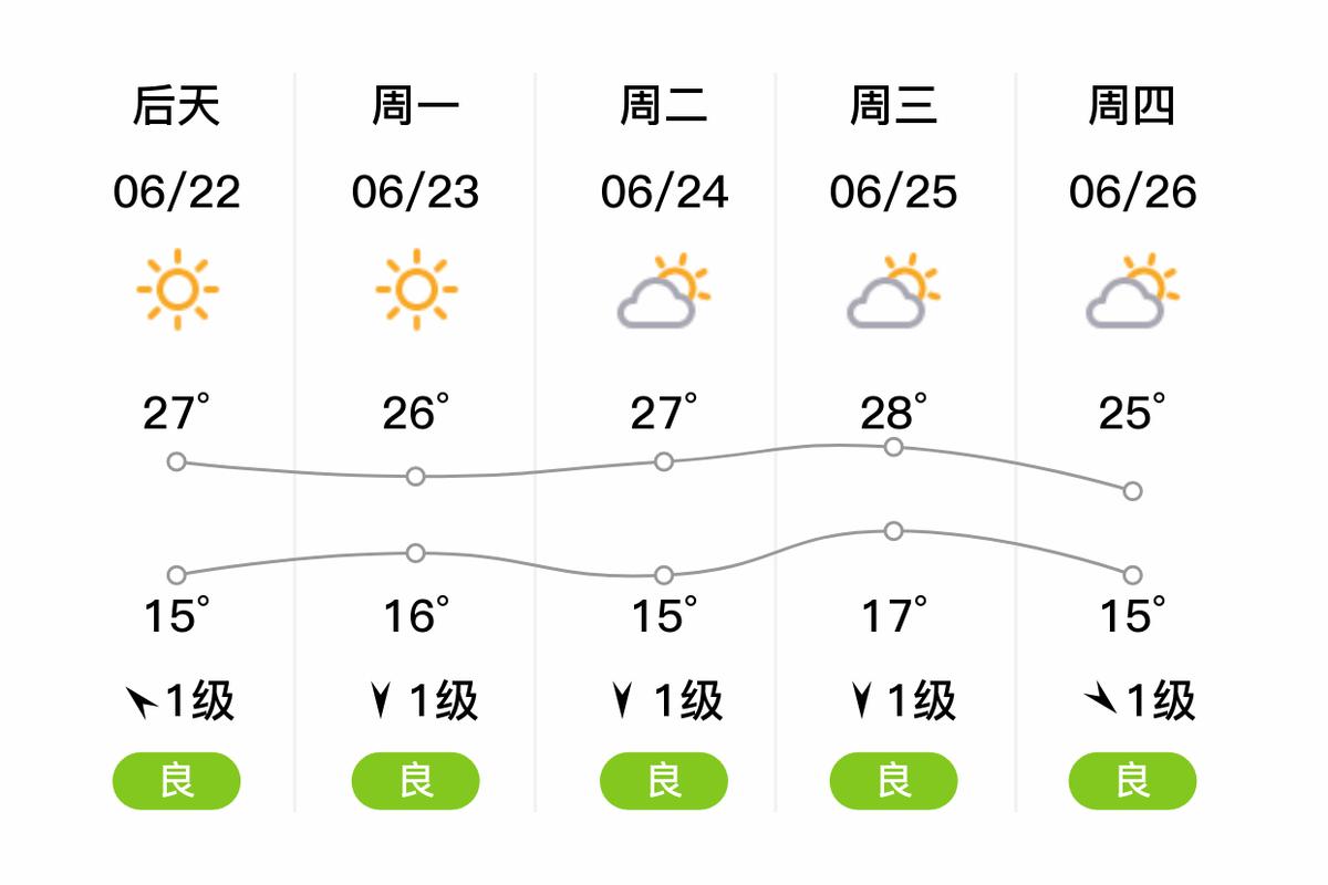 天路天气预报，草原天路天气预报-第2张图片-优品飞百科