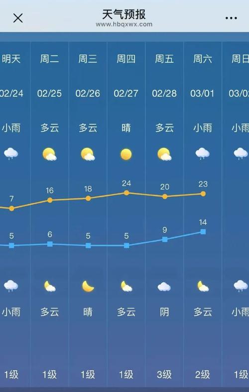 恩施市天气预报？恩施市天气预报30天查询？-第3张图片-优品飞百科