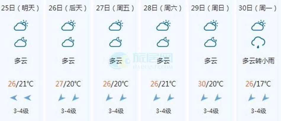 胡尔勒镇天气预报，胡尔勒镇天气预报查询？-第2张图片-优品飞百科
