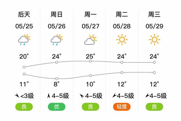明天葫芦岛天气预报，明天葫芦岛天气预报情况查询-第4张图片-优品飞百科