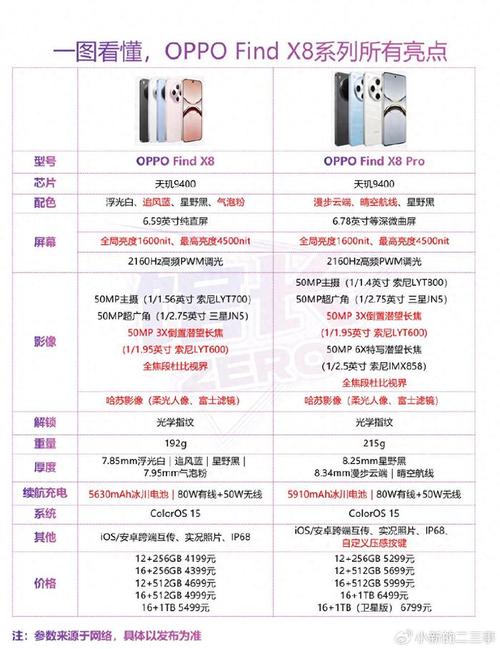 oppofindx2与findx2pro有什么区别，oppofindx2对比oppofindx2pro-第3张图片-优品飞百科