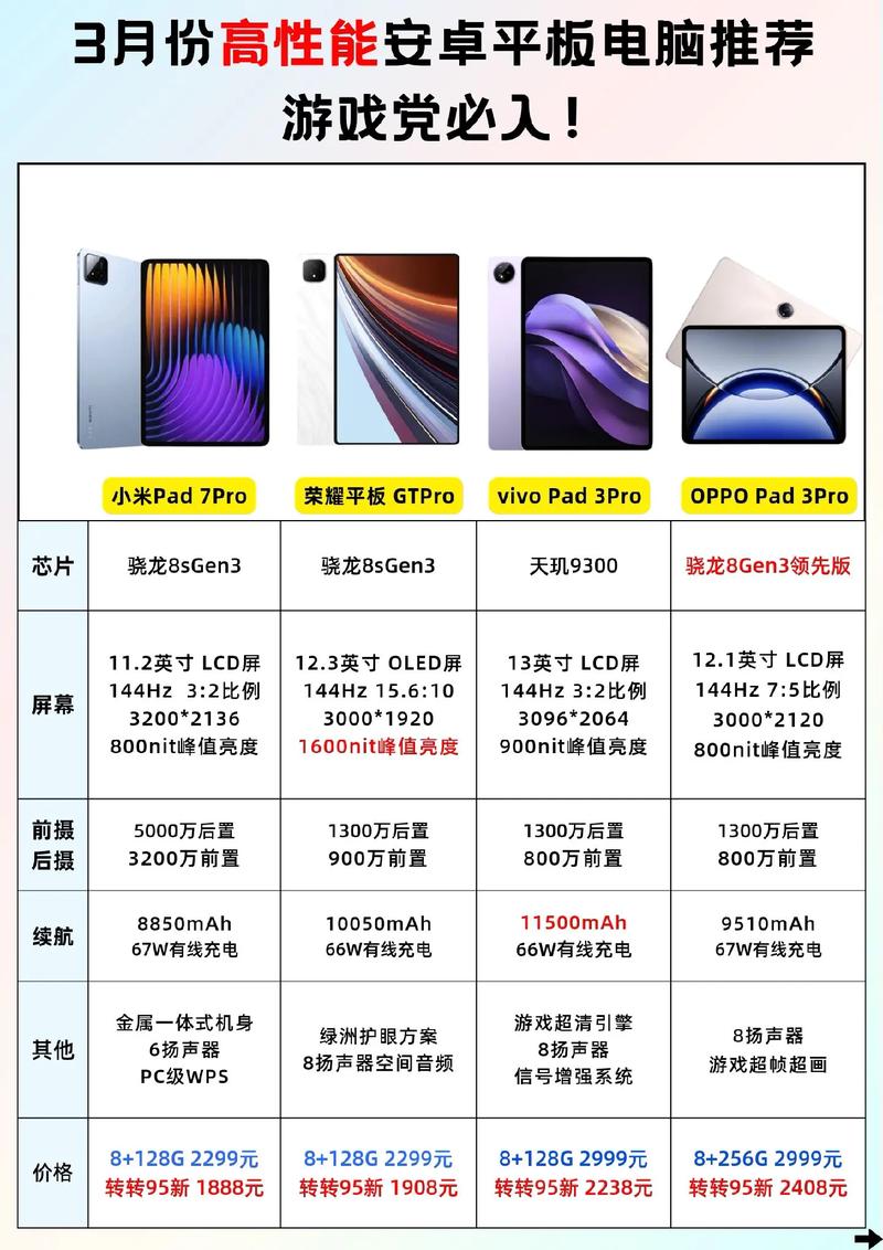 哪个平板hd应用市场好，比较好的平板应用市场？-第1张图片-优品飞百科