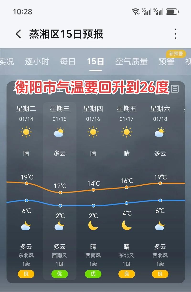 衡阳明天天气预报？衡阳明天天气预报二〖Fourteen〗、小时？-第2张图片-优品飞百科