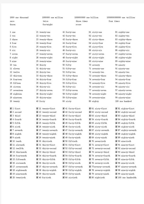 徐州市15日天气预报，徐州15号天气-第1张图片-优品飞百科