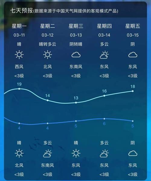 徐州市15日天气预报，徐州15号天气-第3张图片-优品飞百科