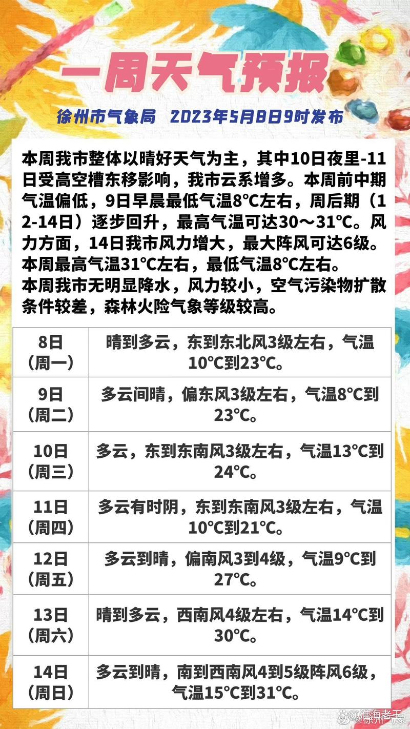 徐州市15日天气预报，徐州15号天气-第4张图片-优品飞百科