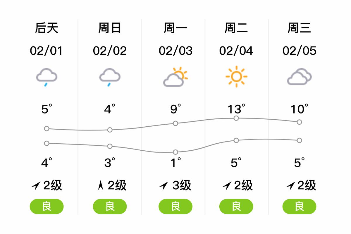 赤壁一周天气预报，赤壁天气预报7天-第2张图片-优品飞百科