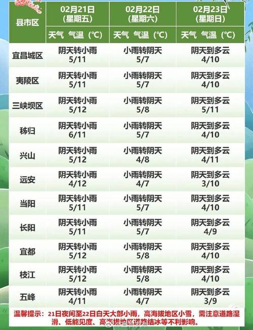 赤壁一周天气预报，赤壁天气预报7天-第4张图片-优品飞百科