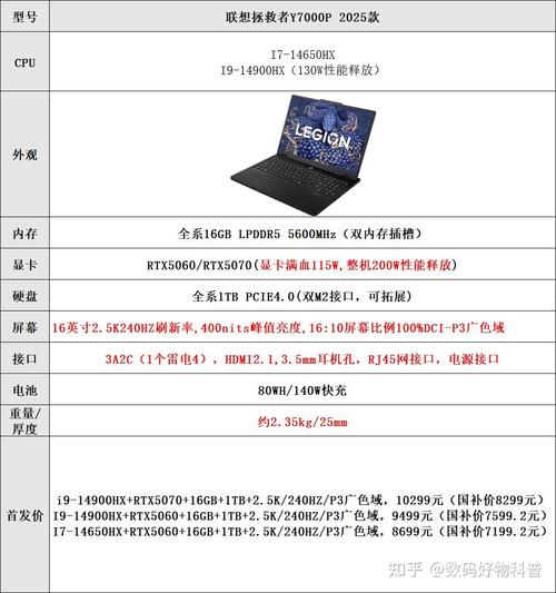 联想y7000p值得入手吗，联想y7000p贵吗？-第1张图片-优品飞百科