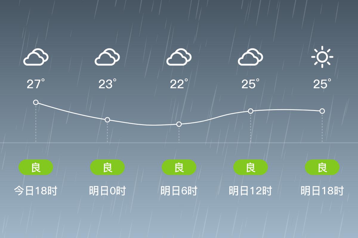 天气预报北京昌平，昌平区天气预报24小时天-第2张图片-优品飞百科