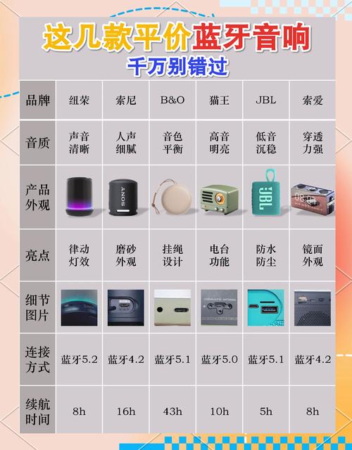 wifi音响和蓝牙音箱的区别，wifi音响和蓝牙音箱的区别在哪？