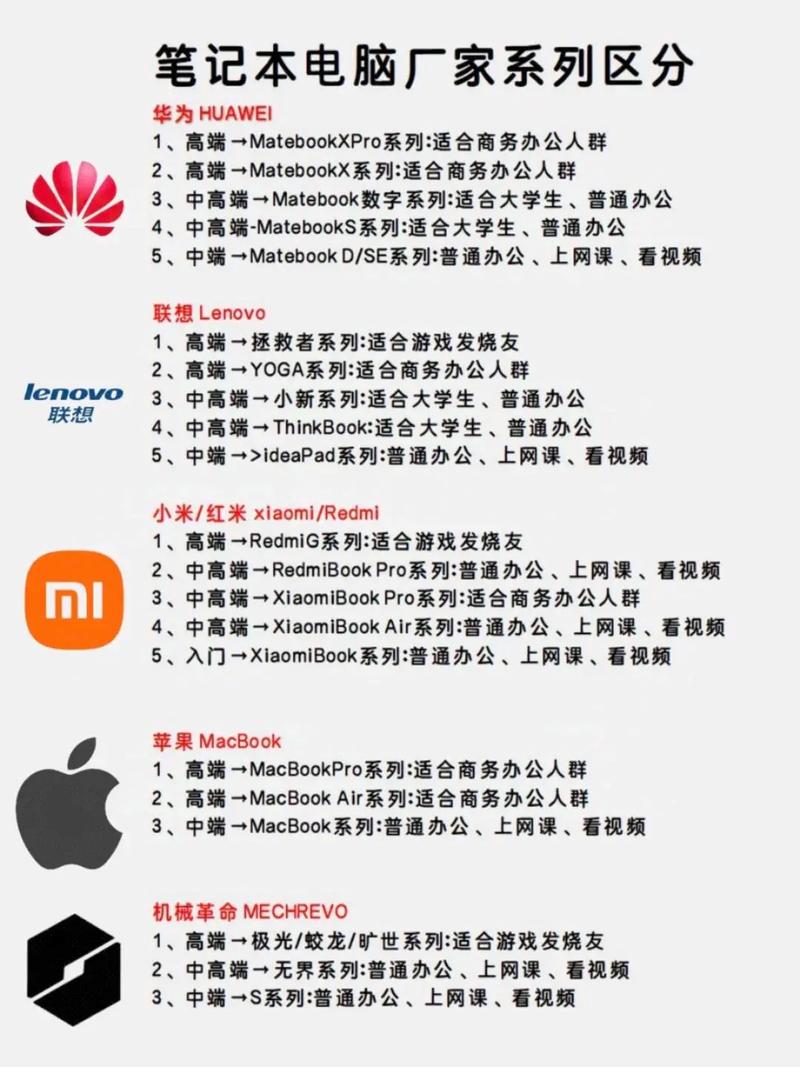 家里用电脑台式好还是笔记本好，家用电脑是台式好还是笔记本？