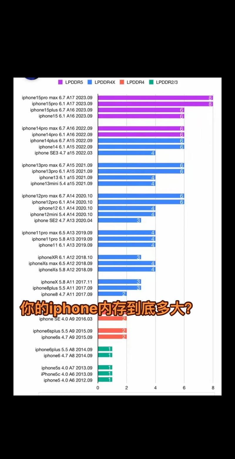内存储器可分为哪2种？内存储器可分为___ 和_____？-第4张图片-优品飞百科