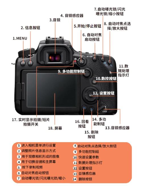佳能7d单反延时拍照怎么使用？佳能77d如何拍摄延时？-第5张图片-优品飞百科