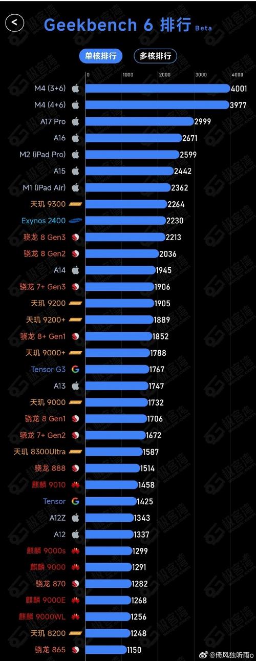 oppor5处理器是什么型号？oppor5的参数？-第3张图片-优品飞百科