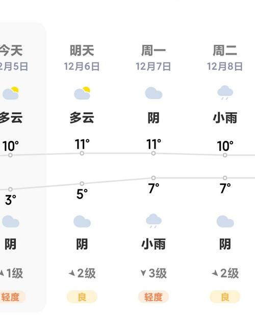 天气预报长沙市，天气预报长沙市芙蓉区？