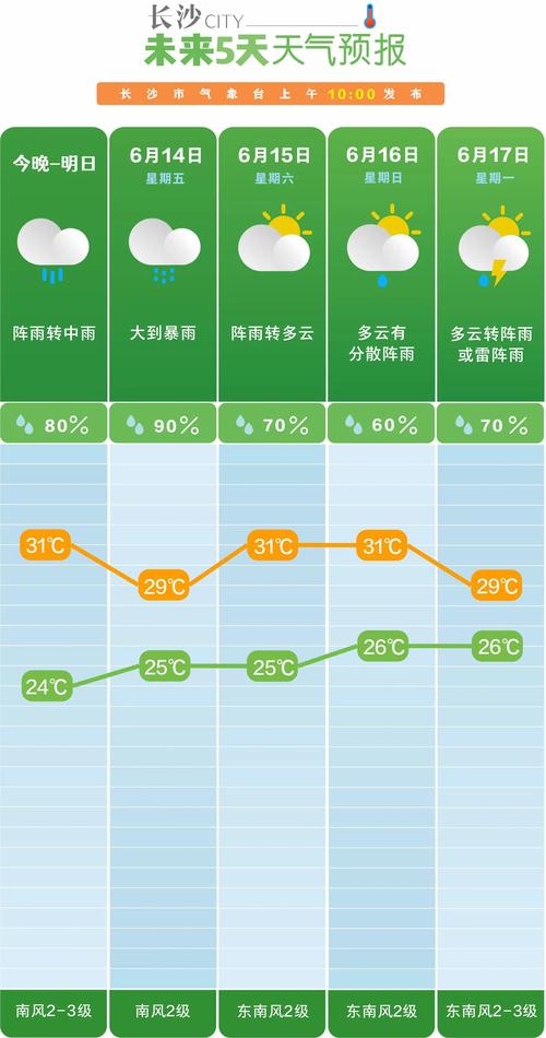 天气预报长沙市，天气预报长沙市芙蓉区？-第2张图片-优品飞百科