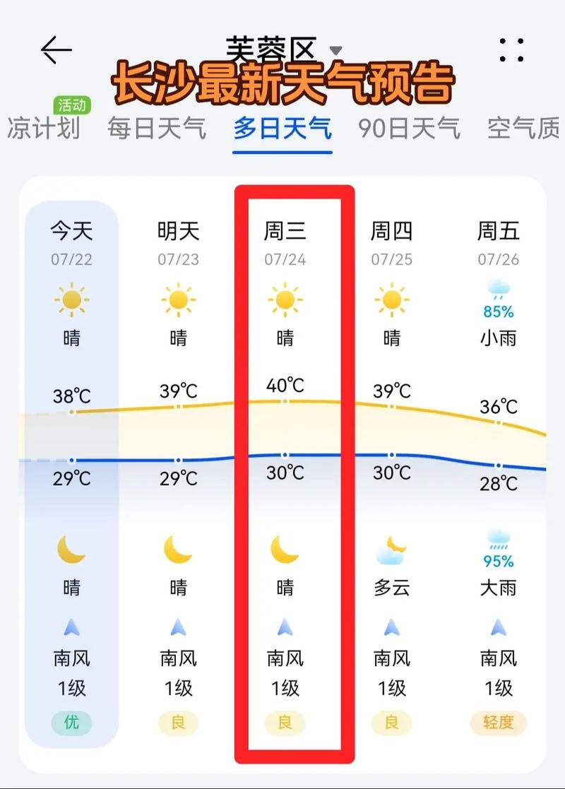 天气预报长沙市，天气预报长沙市芙蓉区？-第3张图片-优品飞百科