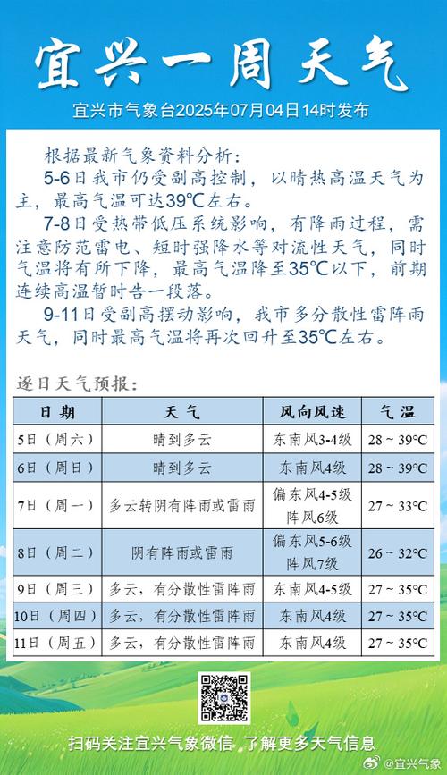 许昌未来天气预报，许昌市未来几天天气情况？-第3张图片-优品飞百科