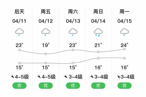 天气预报天台，天气预报天台30天查询结果？-第2张图片-优品飞百科