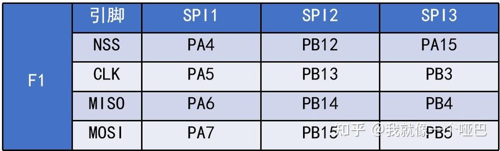 usbhub芯片哪家好，usb接口芯片哪个好-第3张图片-优品飞百科