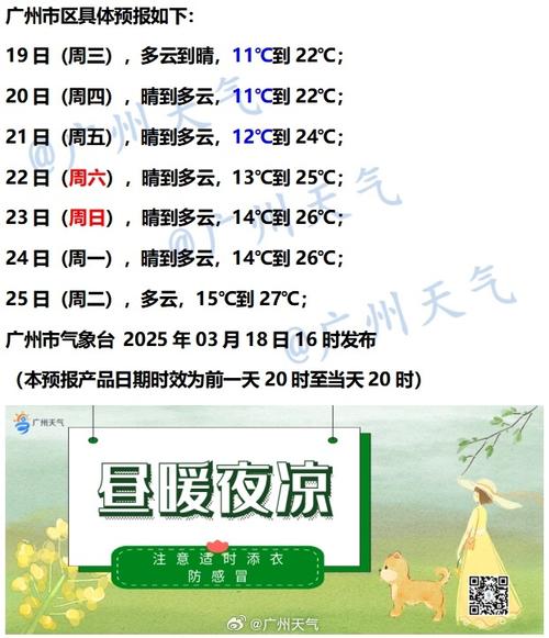 沅江天气预报？沅江天气预报7天一周？-第4张图片-优品飞百科