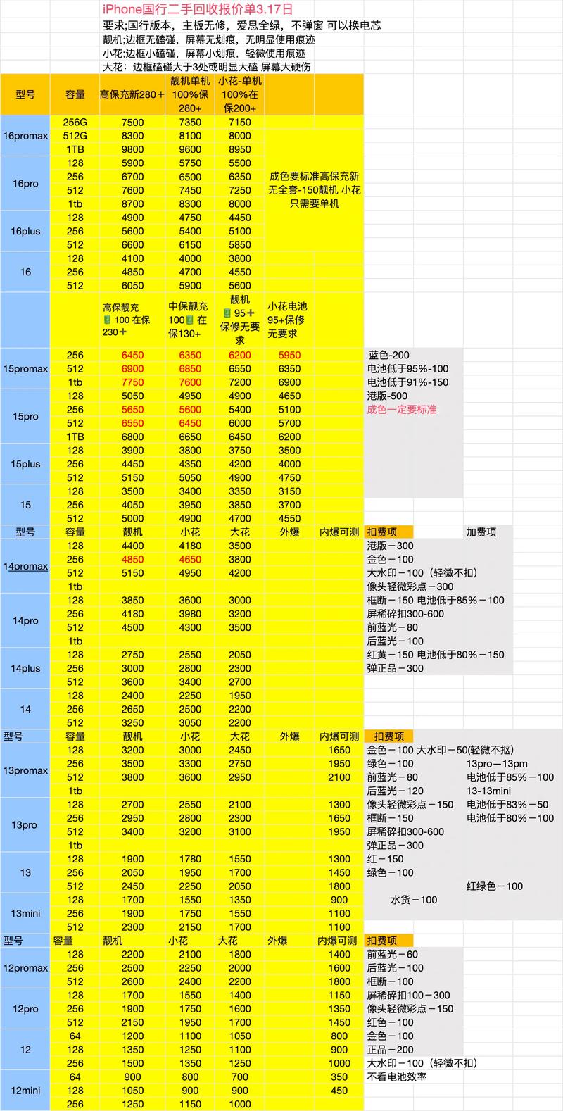 苹果4s上市是多少钱一部？苹果4s刚上市售价多少？-第4张图片-优品飞百科