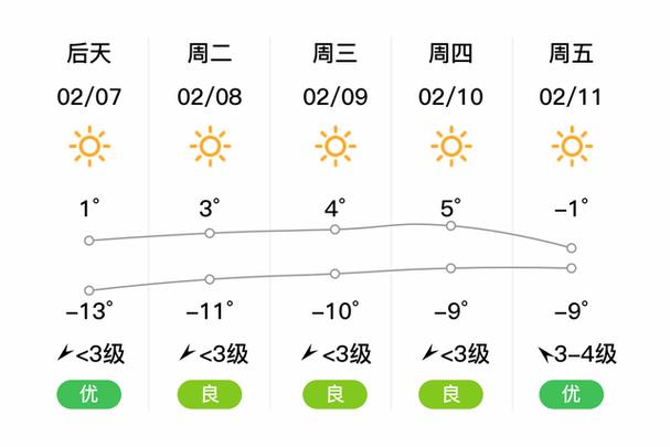 天气预报阜新什么天气，天气预报辽宁阜新天气预报？-第1张图片-优品飞百科